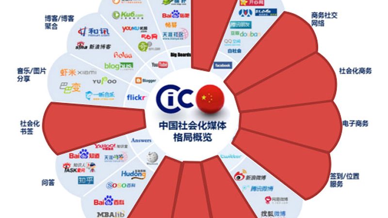 媒介投放定制方案：揭秘价格背后的考量因素